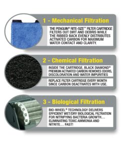 Marineland Penguin Bio-Wheel Power Filter 50 - 75 Gallon Aquarium, 350 GPH 19 91xfPEGjlSL