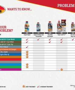 Bar's Leaks HG-1 HEAD SEAL Blown Head Gasket Repair Pack of 1 20 91zyn9zjCIL